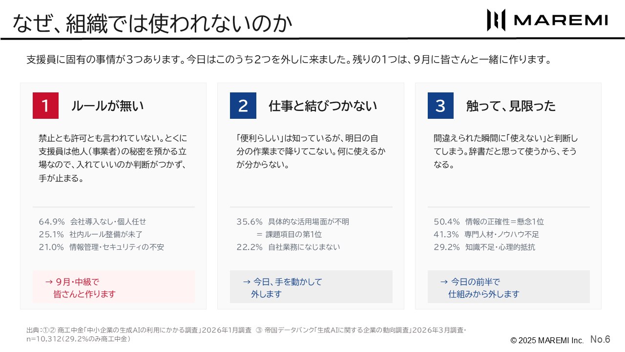 初級：組織でAIが使われない理由を3つに整理