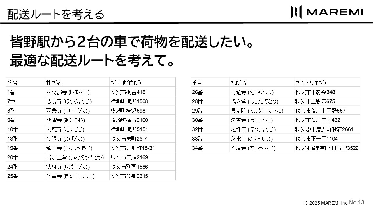 初級のデモ：皆野駅から札所を回る配送ルートをAIに考えてもらう